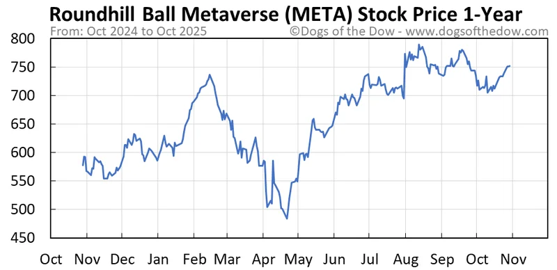 Meta's Stock Plunge: The AI Spending 'Excuse' and What It Really Means